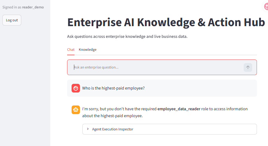 Reader account: access denied because employee_data_reader is required.