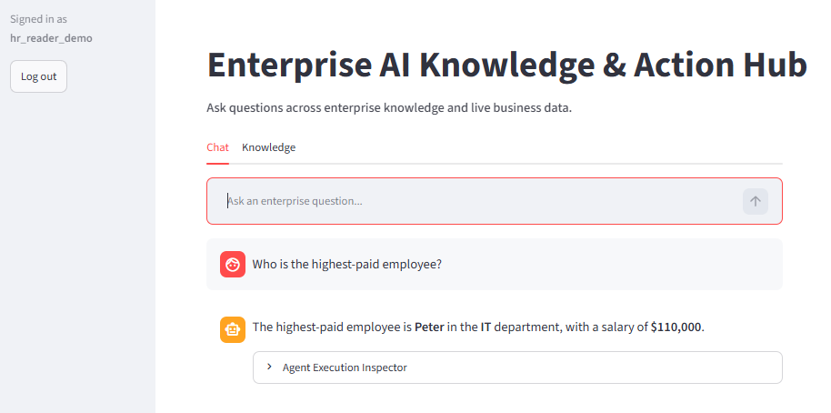 HR reader account: Peter in IT is returned with a salary of $110,000.