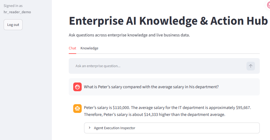 HR reader: employee salary compared with the department average.
